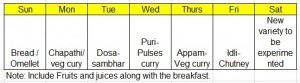 Menu planning sample